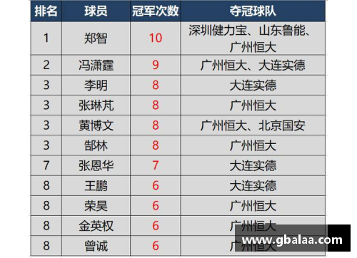 ayx爱游戏现役足球球员排名及评比：全面解析顶级球星的技术、表现和影响